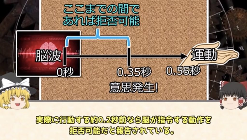 ２３　人は自由意志を持つか？