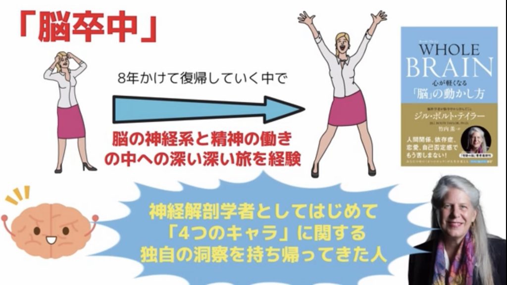 ２７　脳科学から「自分が全て」を知る