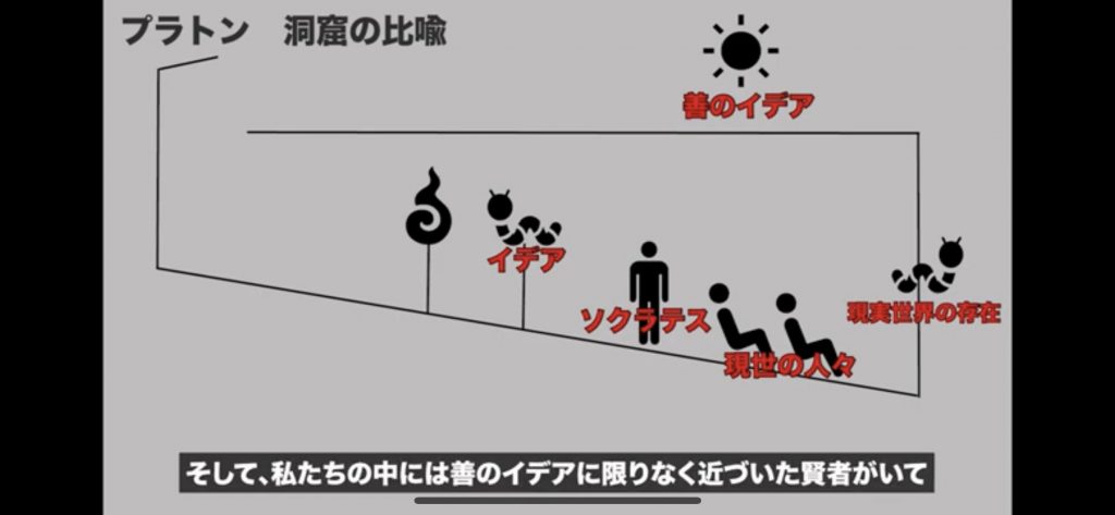 ８　哲学者プラトン　洞窟の比喩